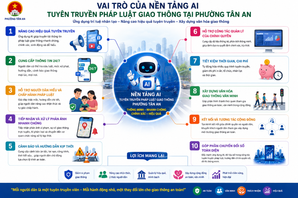 Vai trò nền tảng AI tuyên truyền pháp luật giao thông tại phường Tân An, Buôn Ma Thuột, Đắk Lắk. Nâng cao nhận thức, phổ biến quy định, góp phần giảm tai nạn hiệu quả!