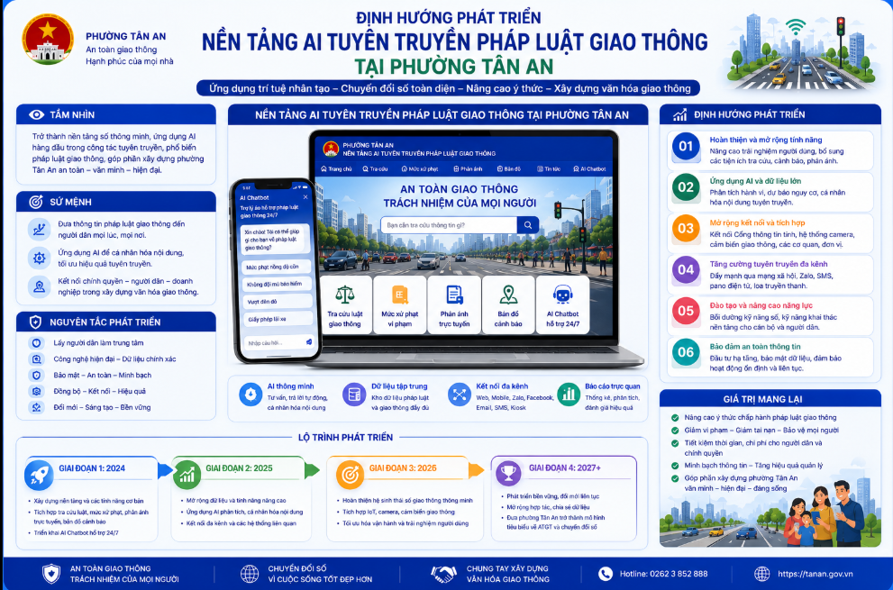 Định hướng phát triển nền tảng AI tuyên truyền luật giao thông phường Tân An, Buôn Ma Thuột, Đắk Lắk. Nâng cấp tính năng, mở rộng phạm vi, góp phần xây dựng đô thị thông minh!