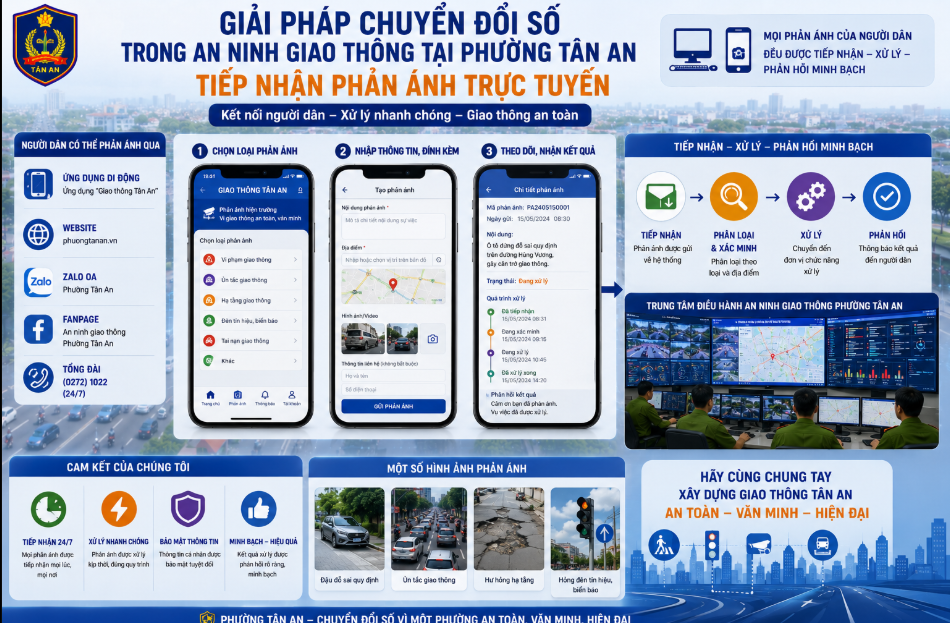 Giải pháp chuyển đổi số an ninh giao thông phường Tân An tiếp nhận phản ánh trực tuyến. Báo cáo vi phạm, hiểm lộ, theo dõi xử lý nhanh chóng, minh bạch, không cần đi lại!