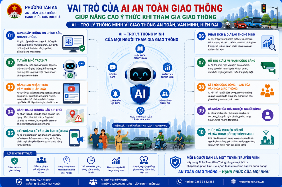 Vai trò của AI an toàn giao thông: truyền tải kiến thức, cảnh báo rủi ro, thay đổi nhận thức, giúp người dân tự giác tuân thủ luật, xây dựng văn hóa giao thông an toàn, văn minh!