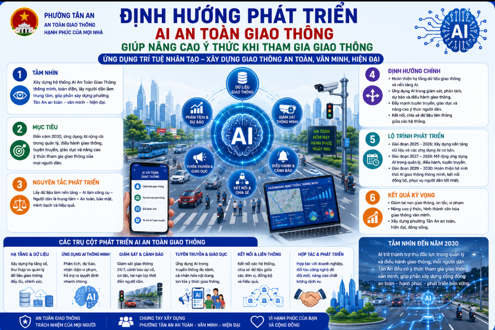 Định hướng phát triển AI an toàn giao thông giai đoạn 2026–2030: nâng cấp công nghệ, cá nhân hóa nội dung, nhân rộng mô hình, nâng cao ý thức toàn dân!