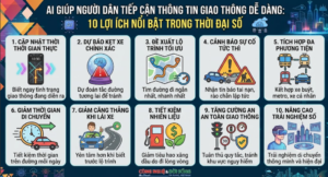 AI Giúp Người Dân Tiếp Cận Thông Tin Giao Thông Dễ Dàng