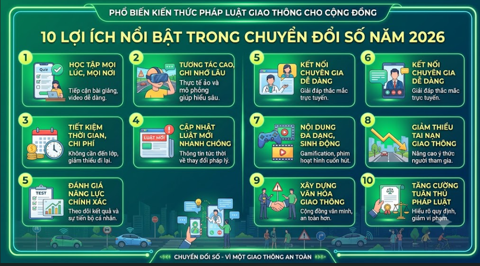AI Phổ Biến Kiến Thức Pháp Luật Giao Thông Cho Cộng Đồng